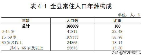 仁化县是哪个市管
