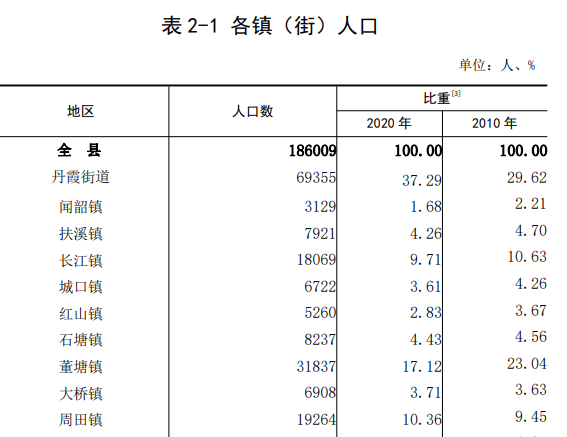 仁化县是哪个市管