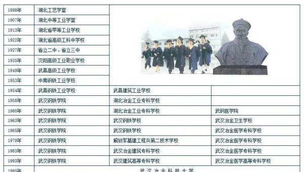 武汉科技大学是211吗