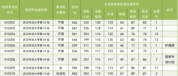 武汉科技大学是211吗