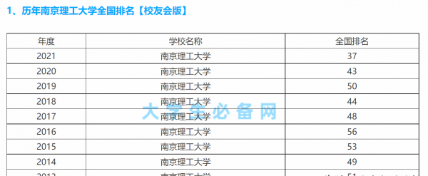 南京理工大学占地面积