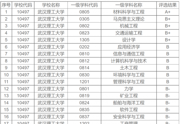 南京理工大学占地面积