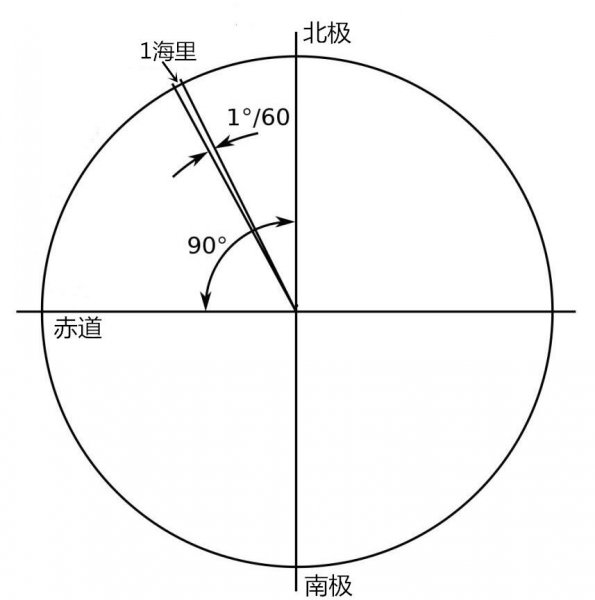 海里和公里怎么换算