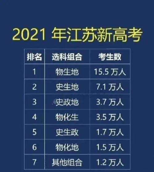 为什么不建议选物化地