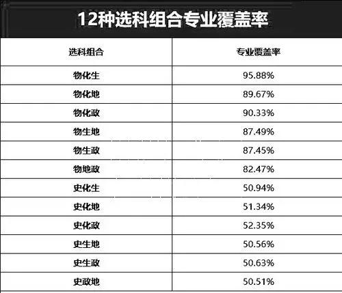 为什么不建议选物化地