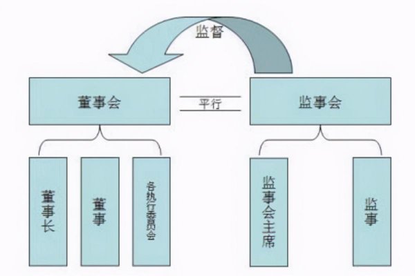公司的监事是干嘛用的