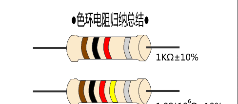 色环电阻对照表电阻值怎么计算
