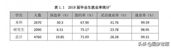 普通一本大学名单
