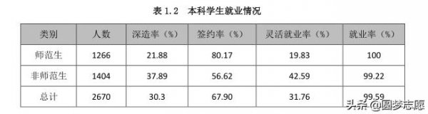普通一本大学名单