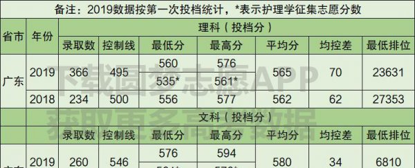 普通一本大学名单