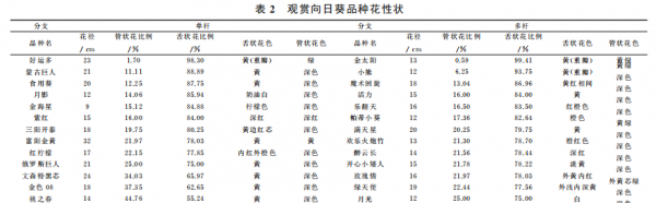 向日葵是哪个国家的国花