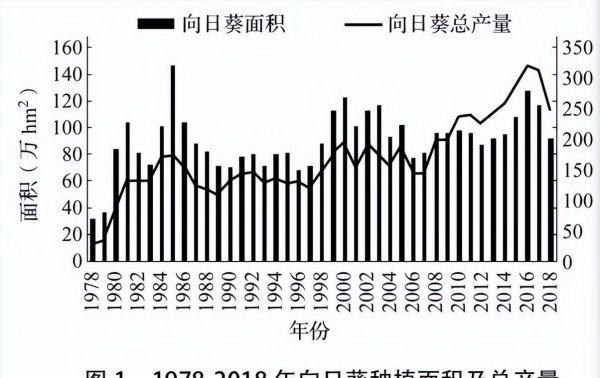 向日葵是哪个国家的国花