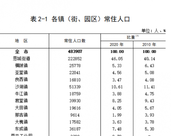 恩平属于广东哪个市