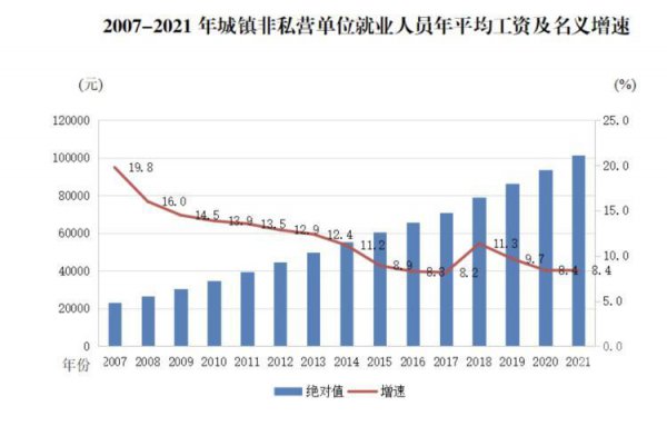 重庆市2023年社平工资是多少