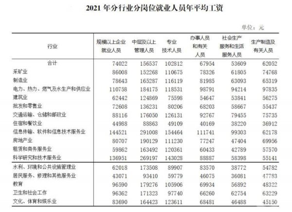 重庆市2023年社平工资是多少