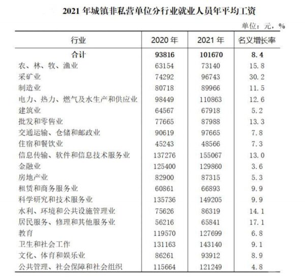 重庆市2023年社平工资是多少