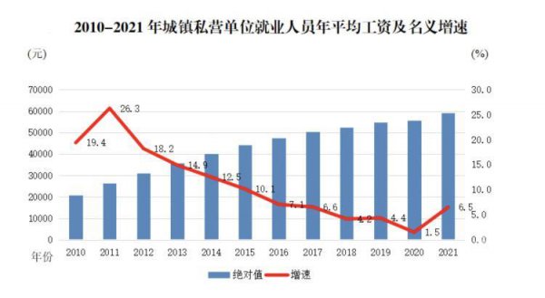 重庆市2023年社平工资是多少