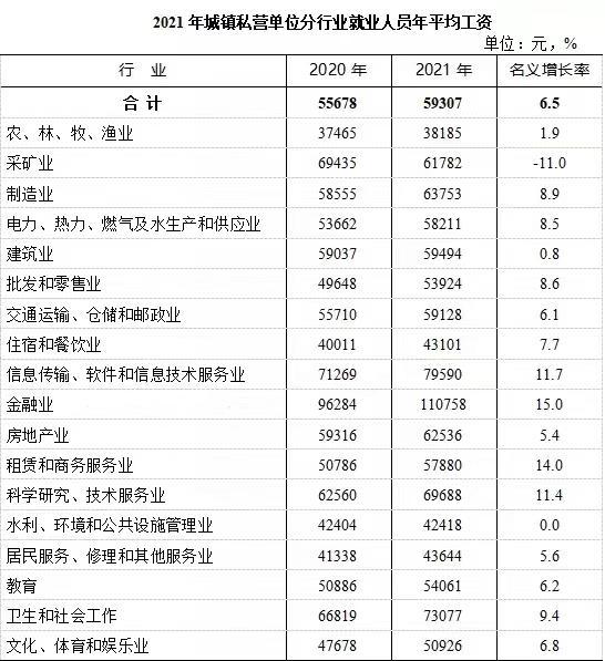 重庆市2023年社平工资是多少
