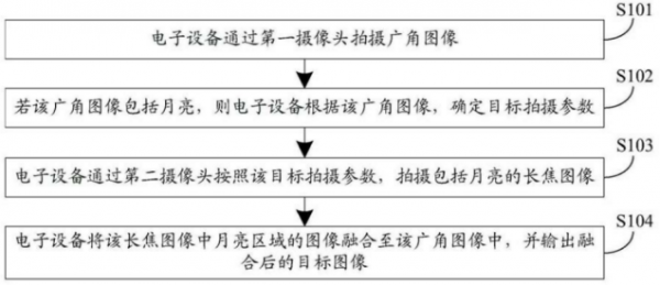 vivo手机怎么拍月亮
