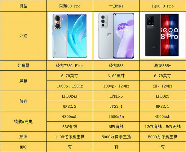 玩王者荣耀用什么手机好