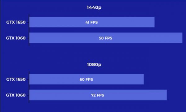 显卡gtx1650和1060哪个好