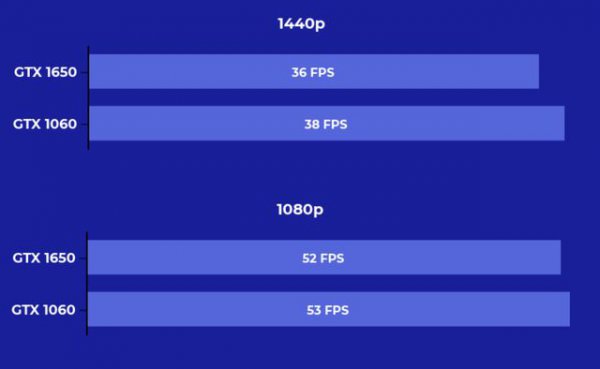 显卡gtx1650和1060哪个好