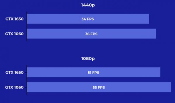 显卡gtx1650和1060哪个好