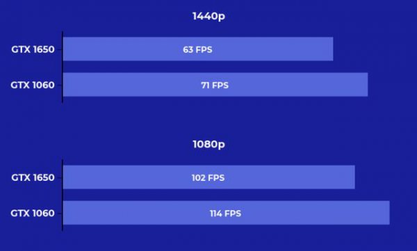 显卡gtx1650和1060哪个好