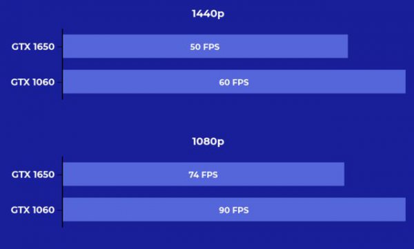 显卡gtx1650和1060哪个好