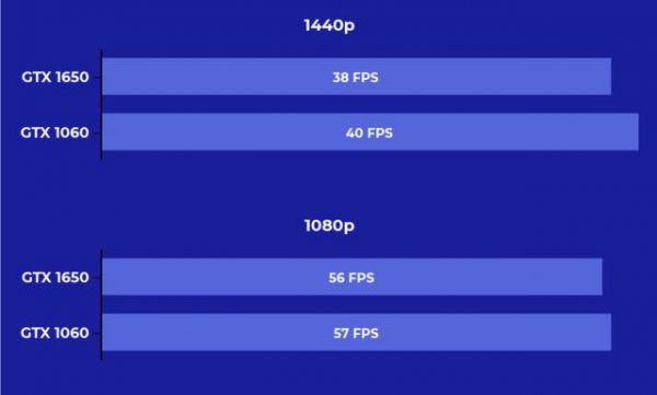 显卡gtx1650和1060哪个好