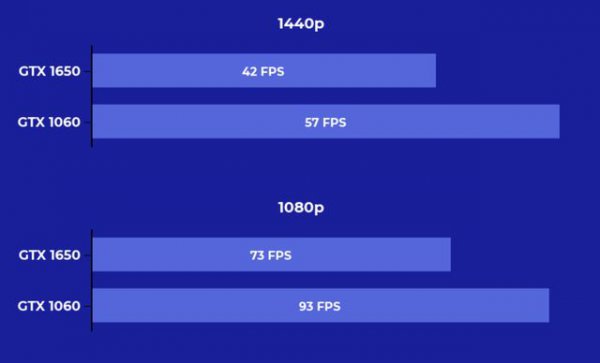 显卡gtx1650和1060哪个好