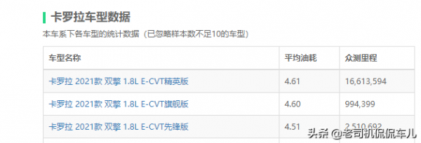 增程式混动和插电式混动的区别