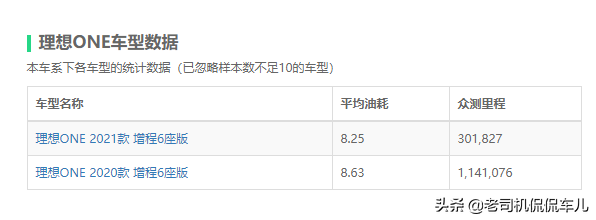 增程式混动和插电式混动的区别