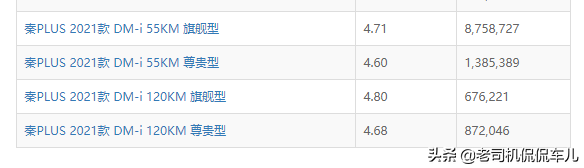 增程式混动和插电式混动的区别