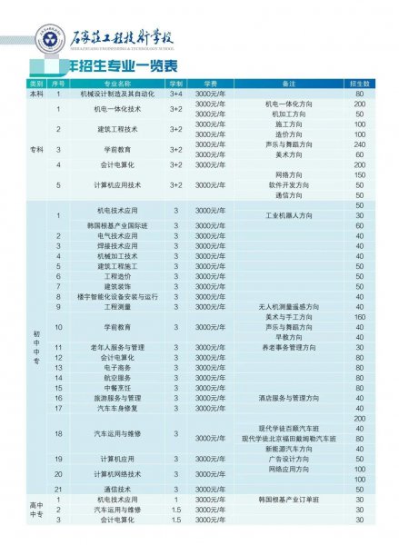 石家庄中专学校排行榜