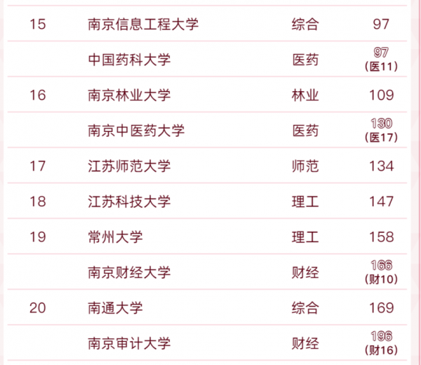 常州大学真的很渣吗