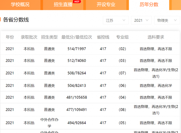 常州大学真的很渣吗