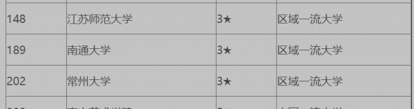 常州大学真的很渣吗