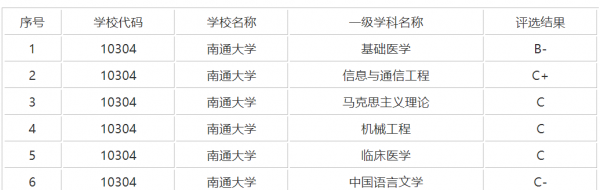 常州大学真的很渣吗