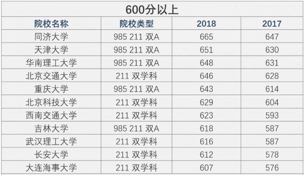 物流管理属于什么专业类别