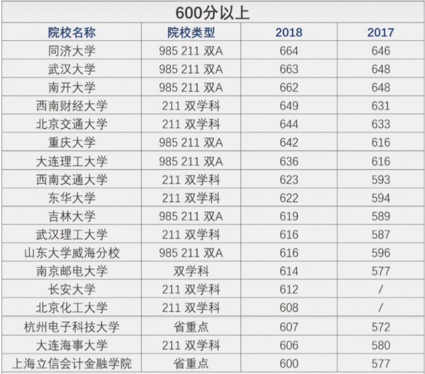 物流管理属于什么专业类别