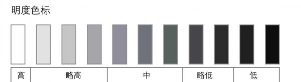色彩的三要素是指什么