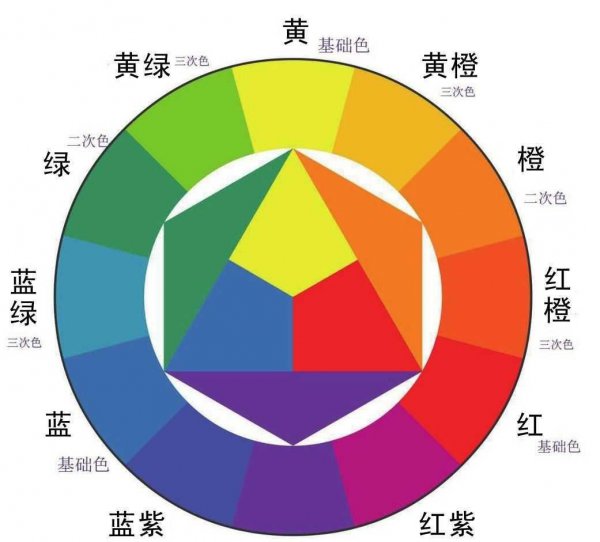 色彩的三要素是指什么