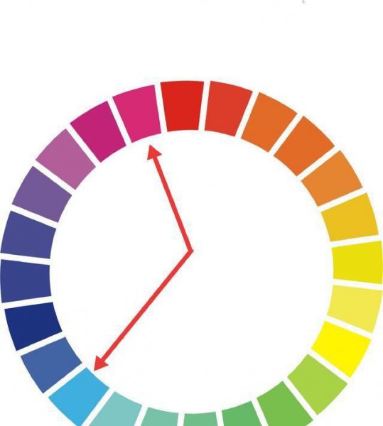 色彩的三要素是指什么