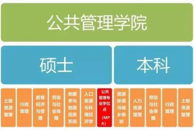 公共管理专业就业方向 国际公共管理专业就业前景
