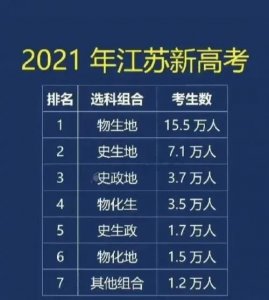 为什么不建议选物化地 新高考物化地这个组合的利弊