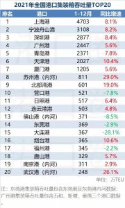 全国港口吞吐量排名 2023年港口吞吐量前二十名