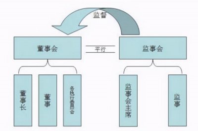 公司的监事是干嘛用的 企业里面监事是做什么职责工作的
