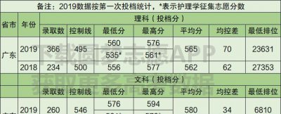 普通一本大学名单 盘点口碑比较好的五所双非大学