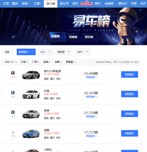 销量最好的紧凑型车排行榜 家用轿车优选紧凑车型